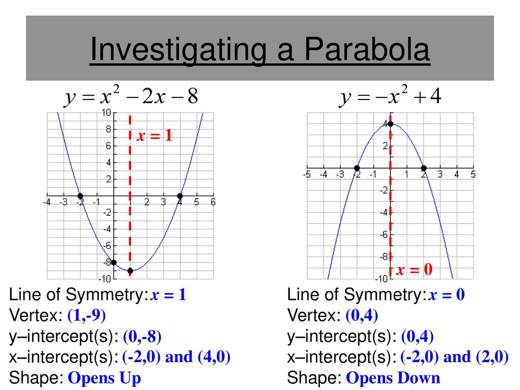 Formula de parabola